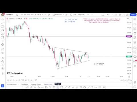 Forex Live GBPJPY Forecast My Strategy   18/8/23