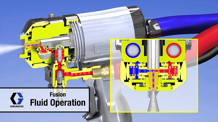 Graco Fusion Air Purge Spray Gun - Air and Fluid Operation Video