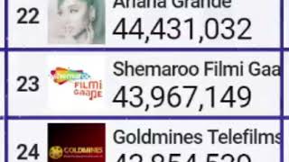 Shemaroo Filmi Gaane Hits 44 Million Subscribers