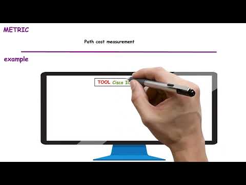 58. Routing Metric Explained in 1 Minute | CCNA 200-301