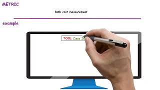58. Routing Metric Explained in 1 Minute | CCNA 200-301