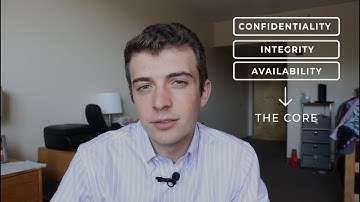 CIA Triangle:  The Core of Cybersecurity