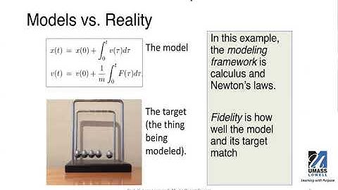 EECE.4520/5520 Lecture 2a: Model Based Design