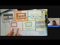 Coffee and a Card - March 21, 2026
