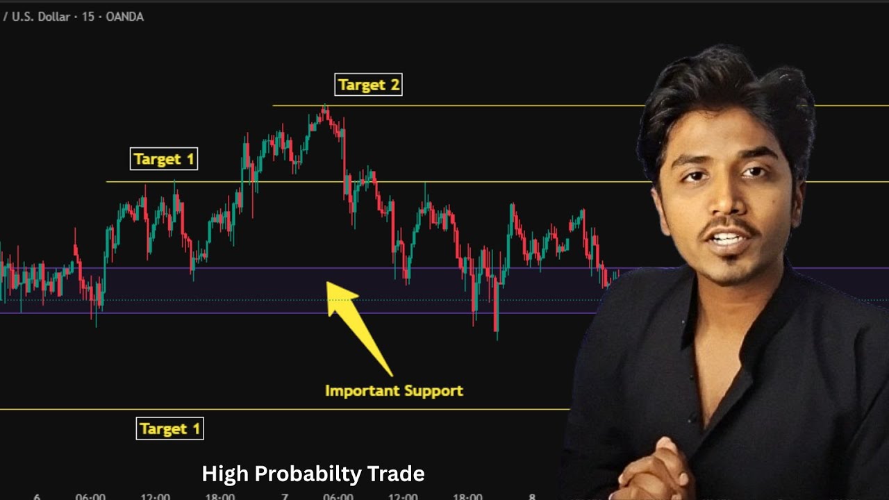 GOLD Technical Analysis 8 Jan 2026 Trade setup with proper levels