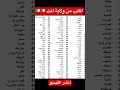 ولايات الجزائر