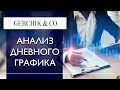 🔵 Анализ дневного графика .