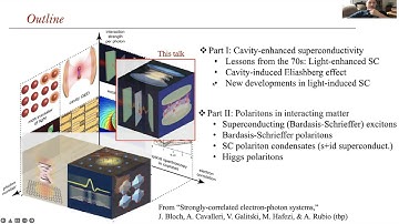 Strongly-Correlated Electron-Photon Systems