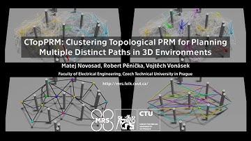 CTopPRM: Clustering Topological PRM for Planning Multiple Distinct Paths in 3D Environments