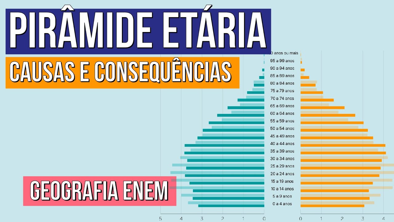PIRÂMIDE ETÁRIA: causas e consequências | Geografia para o Enem | Eduardo