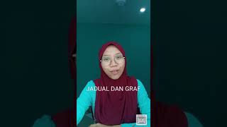 Bab 1: JADUAL DAN GRAF