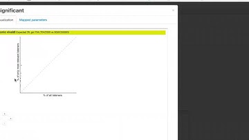 Significant terms and sampling