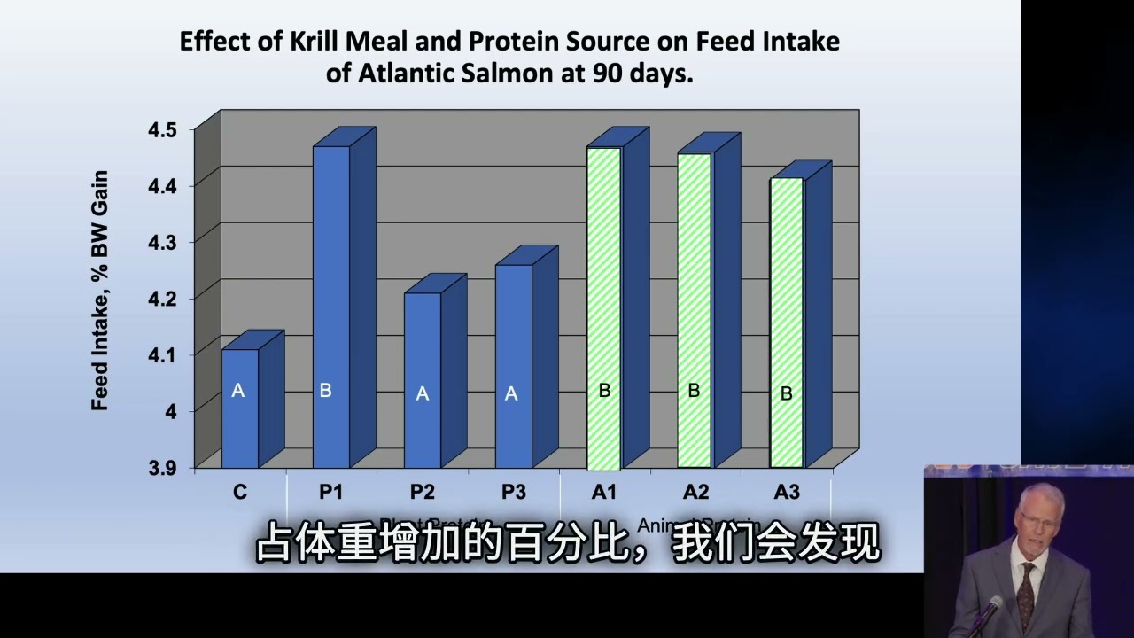 8. Aquatic Feed Technologies Founder, F3 CSO, Dr. Rick Barrows (Chinese Captions)