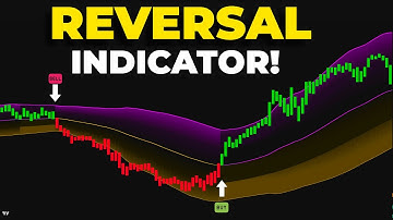 I Tested the MOST PROFITABLE TradingView Indicator and Got CRAZY Results