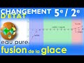 Fusion de la glace eau pure  protocole exprimental  temprature de changement dtat  5e  2e