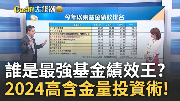 2024年誰的"含金量"最亮眼? 金龍年"基金績效"藏投資玄機? 布局"基金"最穩健?｜王志郁 主持｜20240206｜Catch大錢潮 feat.朱岳中 - 天天要聞