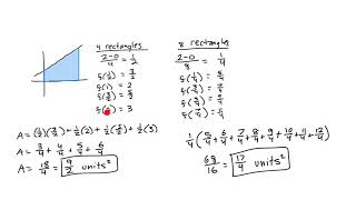 Datos Finding the Area Under a Curve Actualización