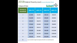 Gain access to the federal poverty level chart here:
http://www.ezhealthmart.com/federal-poverty-level-chart-2018/ this
video explains how find your spot ...