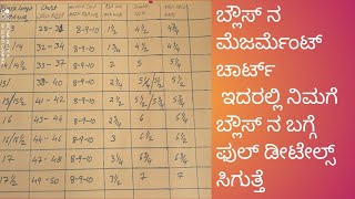 ಬ್ಲೌಸ್ ಮೆಜರ್ಮೆಂಟ್ ಚಾರ್ಟ್ blouse mesurment chart