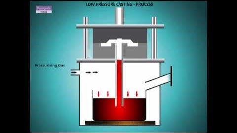 Low Pressure Casting