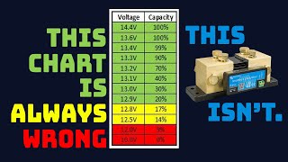 Lithium vs. Lead Acid: Voltage vs. State of Charge (SOC)