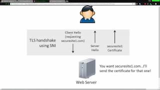 Can Wireshark Obtain The Full HTTPS URL Can Wireshark Obtain The Full HTTPS URL