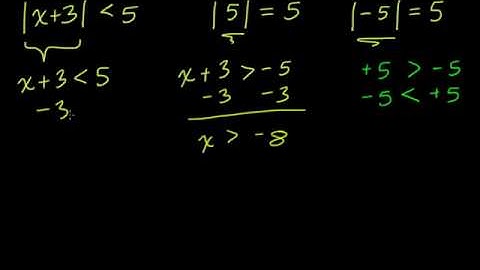 Graphing Absolute Value Inequalities