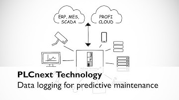 Predictive maintenance with PLCnext Technology by PHOENIX CONTACT