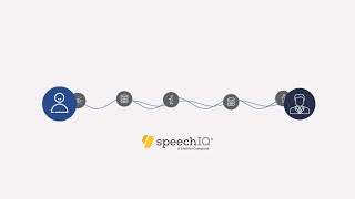 SpeechIQ Speech Analytics Platform Overview