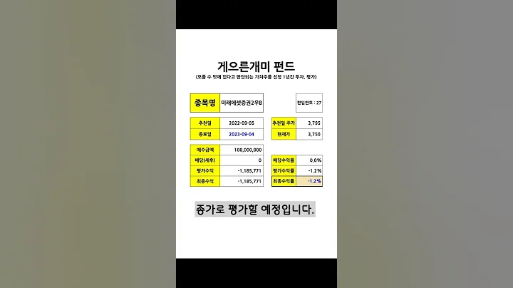 저평가 가치주 "게으른개미 펀드" 27번째 종목 (미래에셋증권2우B) #shorts