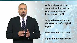 CS601_Topic054
