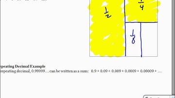 Intro to Limits Part 1 Infinite Sequence