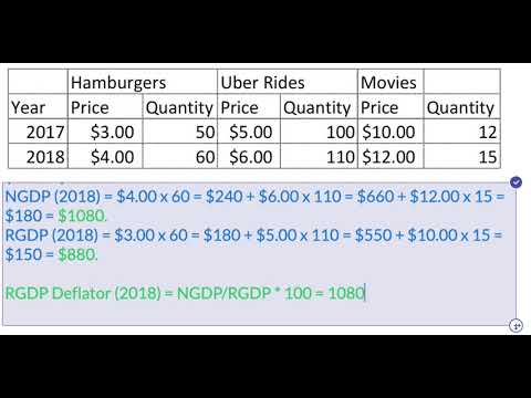 Video: Paano Makalkula Ang Deflator Ng GDP