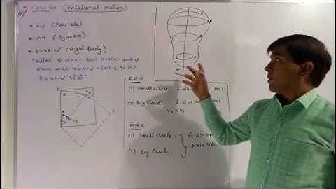 XI-B,ch-2.1,Introduction of Rotational Motion(2017)By Mohan Padhiyar(Gujarati Medium)