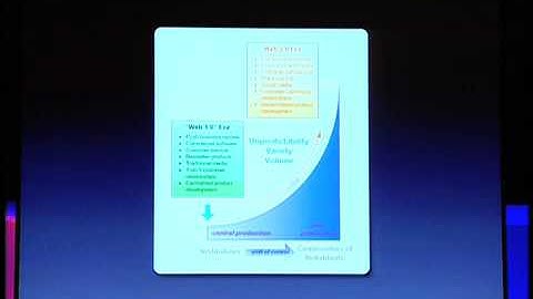 Web 2.0 Expo Europe: Dion Hinchcliffe (Hinchcliffe & Company), High Order Bit