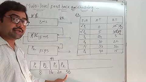 Multi Level Feedback Queue Scheduling