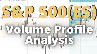 ES (S&P 500 Futures): Volume Profile Analysis - 16th May 2024