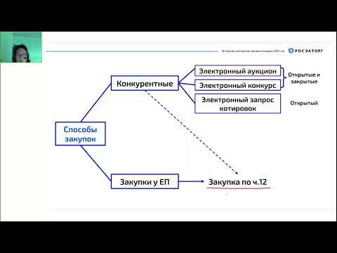 08.02.24 Как провести конкурентные закупки в 2024 по 44 ФЗ  Требования к участникам