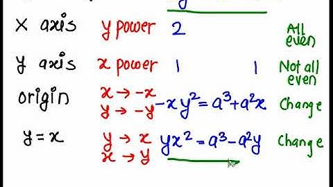 Curve Tracing  ( Prob 9 Cartesian curve  to find axis of symmetry and asymptote )