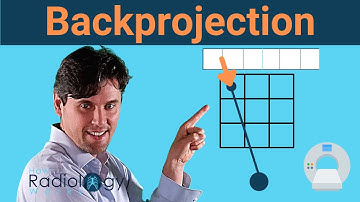 Backprojection CT (with Linear Interpolation)