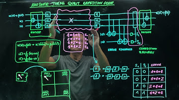 IQIS Lecture 8.4 — Three-qubit repetition code for phase-flip errors
