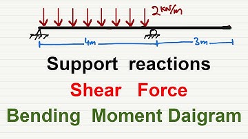 Overhanging Beam || Support Reactions, Shear Force and Bending Moment diagram