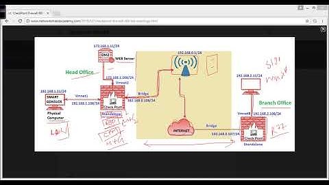Lecture 5   Discussion on Checkpoint R80 Lab Topology