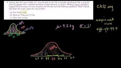 01   Normal distribution   04   ck12 org normal distribution problems  Empirical rule
