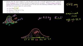 Famous 01   Normal distribution   04   ck12 org normal distribution problems  Empirical rule Profile