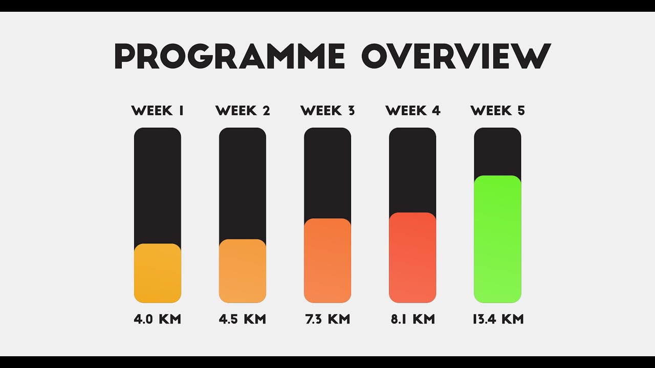 Treadmill Running - Beginner's guide - 5 week Programme Overview - YouTube