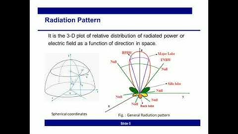 Antenna parameters from Radiation pattern.