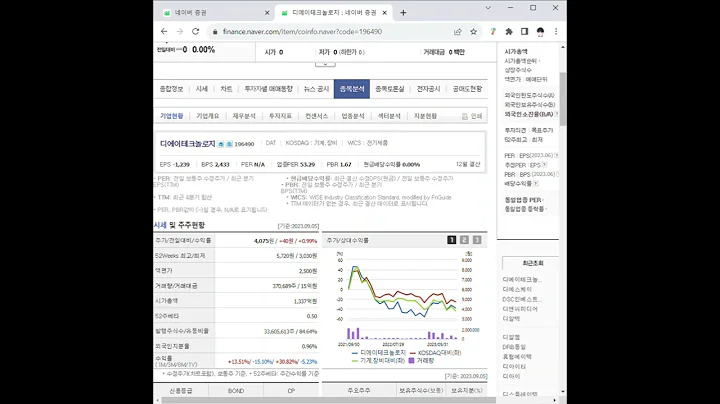 196490디에이테크놀로지 주가 전망 및 차트 분석