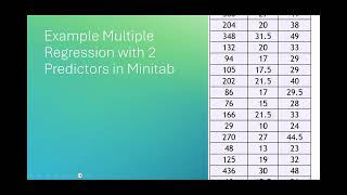 Celebrity Example Multiple Regression with 2 Predictors in Minitab Net Worth