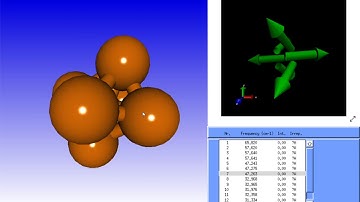 Visualization of normal modes for Lennard jones cluster of six argon atom